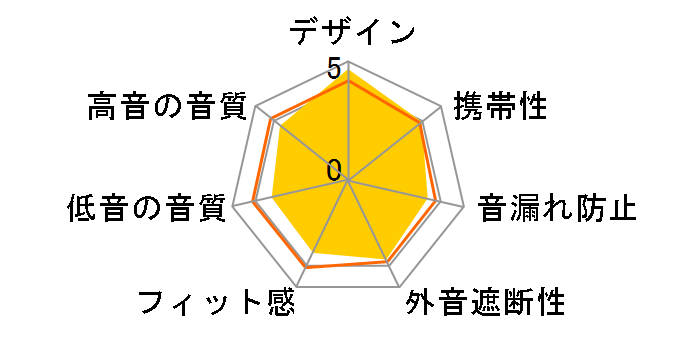 SE-MJ561BT�̃��[�U�[���r���[