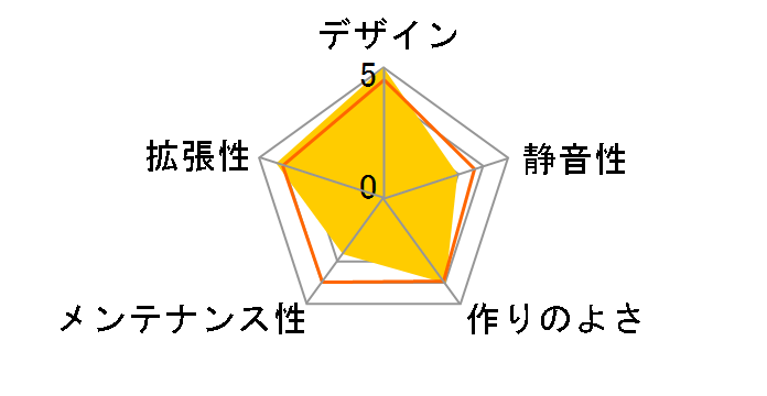 AS Enclosure RS05 ASE-RS05�̃��[�U�[���r���[