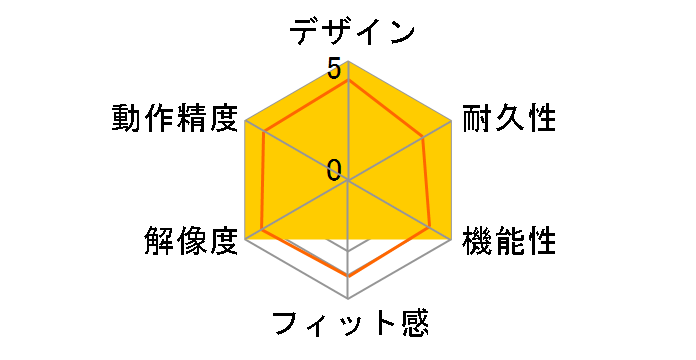 Office R.A.T.M Wireless Mobile Mouse MC-ORM-PC�̃��[�U�[���r���[