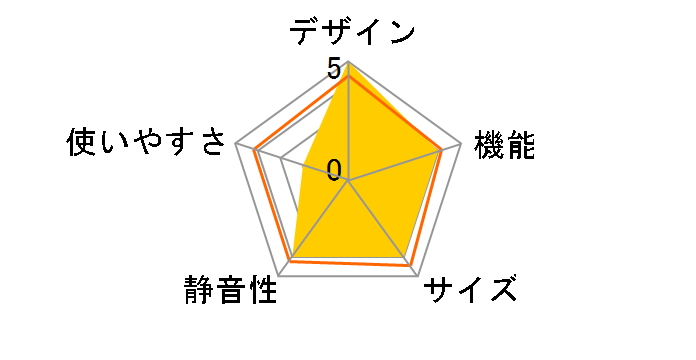 SJ-PW38A�̃��[�U�[���r���[