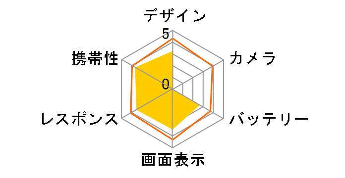 freetel priori2 �X�y�V�����p�b�N SIM�t���[�̃��[�U�[���r���[