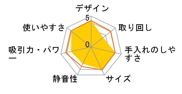 macaron VBM01�̃��[�U�[���r���[