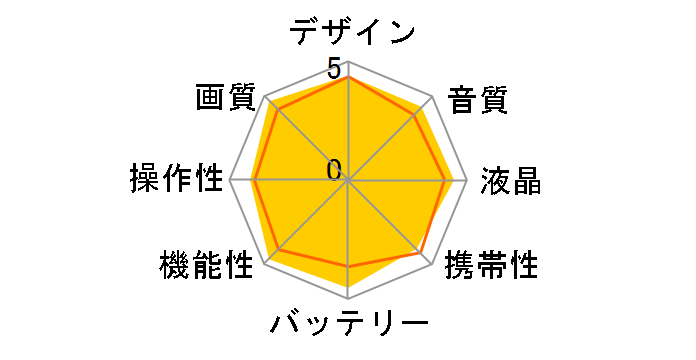HC-W870M̃[U[r[