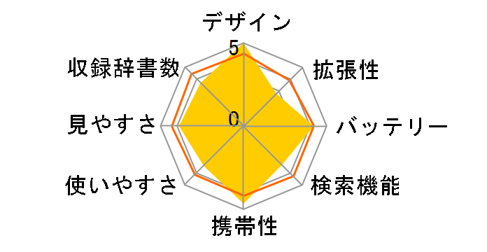 �G�N�X���[�h XD-K6500�̃��[�U�[���r���[