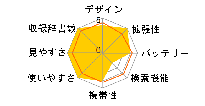 �G�N�X���[�h XD-K9800�̃��[�U�[���r���[