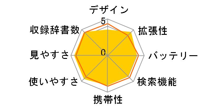 �G�N�X���[�h XD-K7300�̃��[�U�[���r���[