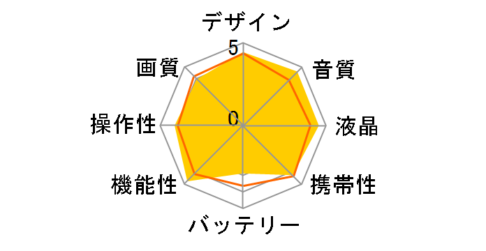 HDR-PJ670�̃��[�U�[���r���[