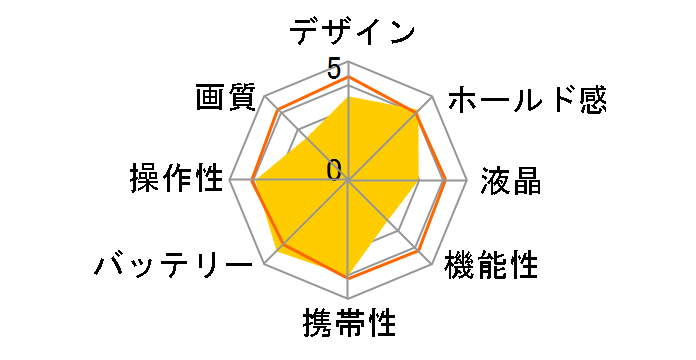 COOLPIX L32�̃��[�U�[���r���[