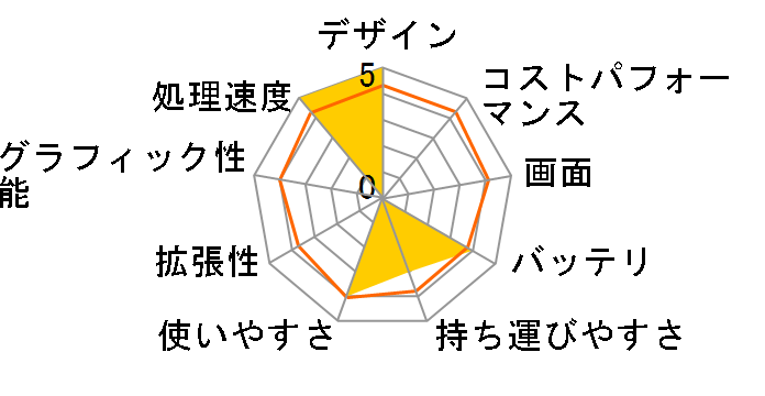 Stream 13-c000TU �X�^���_�[�h�E�I�t�B�X���f���̃��[�U�[���r���[