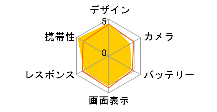 AQUOS SERIE mini SHV31 au�̃��[�U�[���r���[