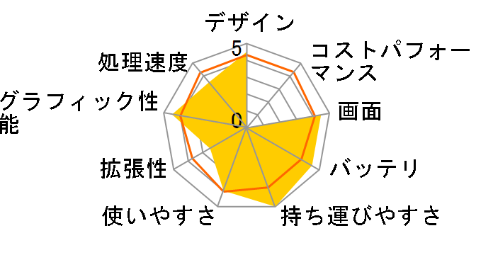 LaVie Hybrid ZERO HZ650/AA 2015�N1�����\���f���̃��[�U�[���r���[