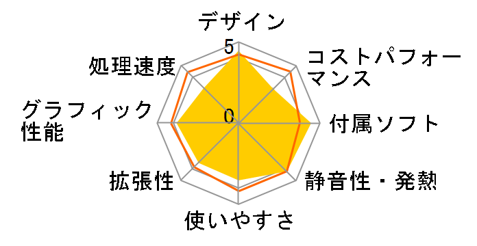 LaVie Hybrid Frista HF150/AA 2015Ntf̃[U[r[