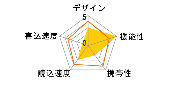 MF-KCU316G [16GB]�̃��[�U�[���r���[