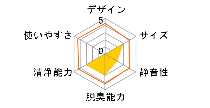 �}�}�C�I�� ION-TP3000�̃��[�U�[���r���[