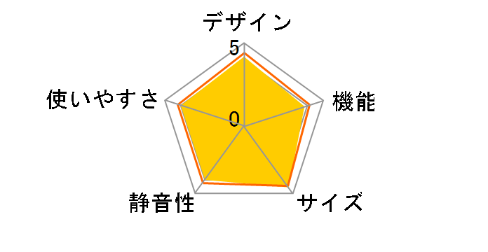 AQR-361D�̃��[�U�[���r���[