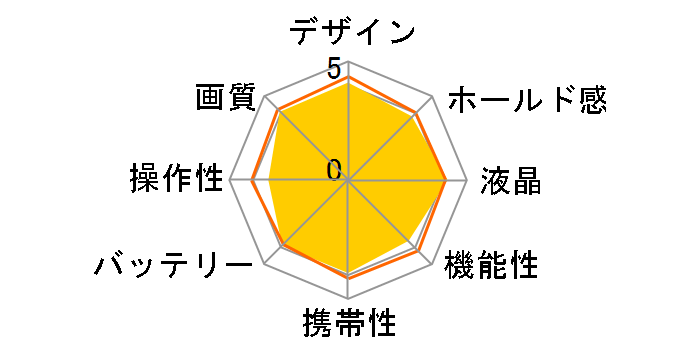 PowerShot SX610 HS�̃��[�U�[���r���[