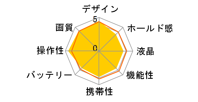 IXY 170̃[U[r[