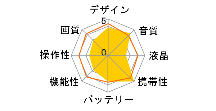 iVIS HF R62�̃��[�U�[���r���[