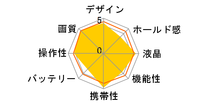 EOS M3 �_�u�������Y EVF�L�b�g�̃��[�U�[���r���[