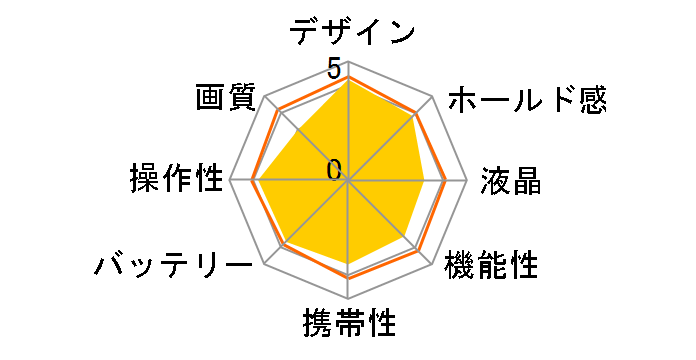 COOLPIX S33̃[U[r[