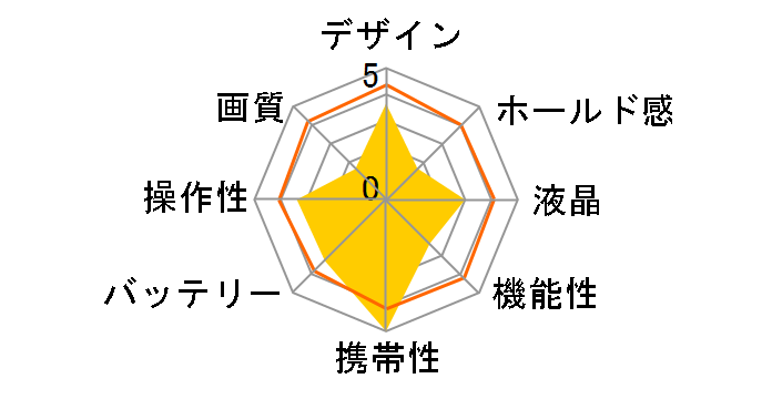 EXILIM EX-Z880̃[U[r[