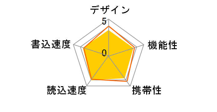 JetFlash 790 TS32GJF790 [32GB]�̃��[�U�[���r���[