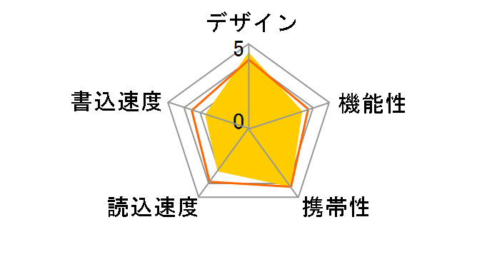 JetFlash 790 TS128GJF790 [128GB]�̃��[�U�[���r���[