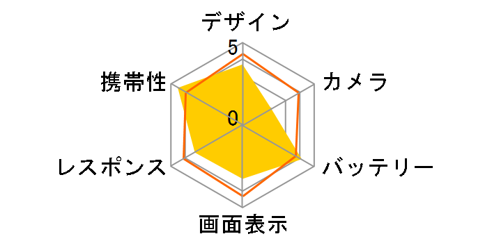 G2 mini LG-D620J SIM�t���[�̃��[�U�[���r���[