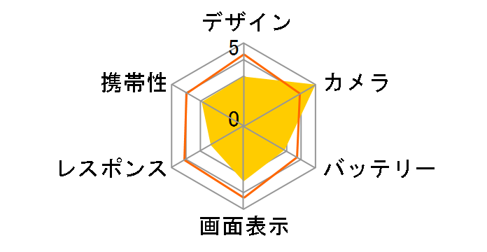 S301 SIM�t���[�̃��[�U�[���r���[