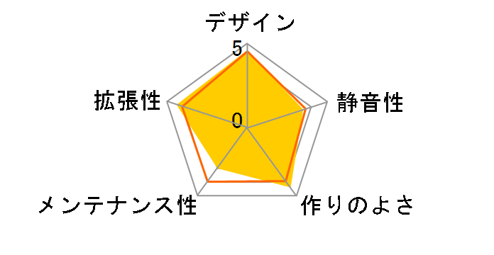 SST-FTZ01�̃��[�U�[���r���[