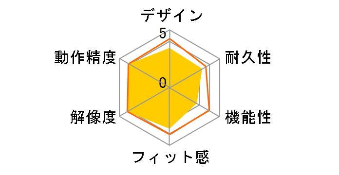 BSMOU27SM�̃��[�U�[���r���[