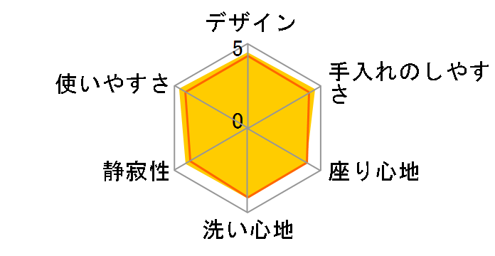 KN�V���[�Y TCF758�̃��[�U�[���r���[