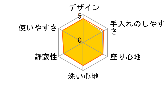 CW-KB21�̃��[�U�[���r���[