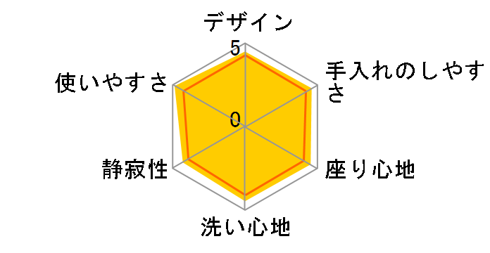 KM�V���[�Y TCF712C�̃��[�U�[���r���[