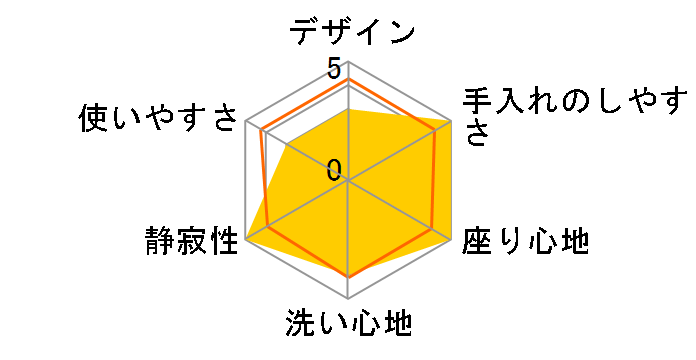 �V�������U EW9100�̃��[�U�[���r���[