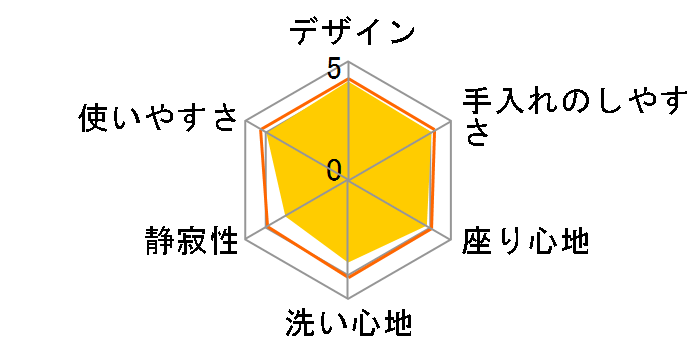 �r���[�e�B�E�g���� DL-WH20�̃��[�U�[���r���[