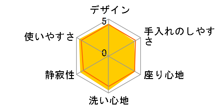 S1 TCF6521�̃��[�U�[���r���[