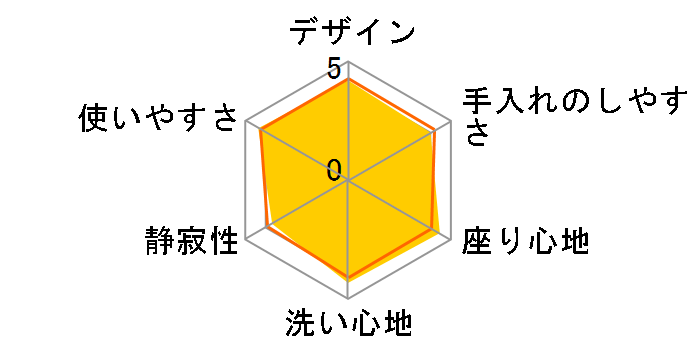 SB TCF6621�̃��[�U�[���r���[