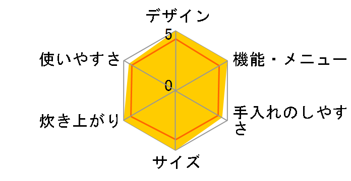 �Y���� NJ-VX181�̃��[�U�[���r���[