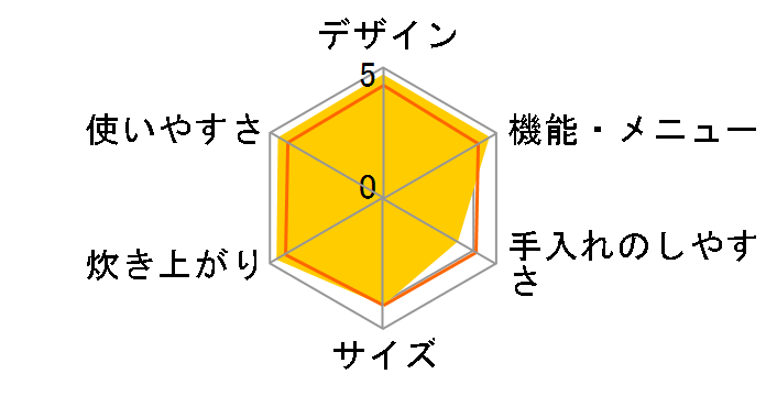 �{�Y�� NJ-XWB10J�̃��[�U�[���r���[