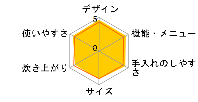 SR-SX101�̃��[�U�[���r���[