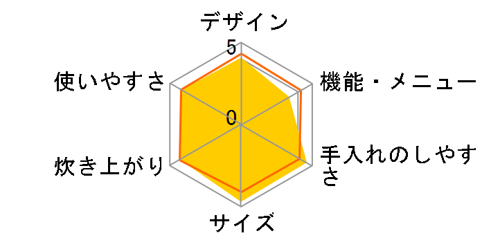 �~�j���C�X�N�b�J�[ ARC-103�̃��[�U�[���r���[