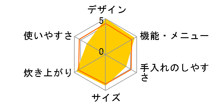 ���C�J�b�g �ɏ㐆�� ���́��X�`�[�� RZ-MV180K�̃��[�U�[���r���[