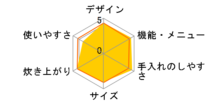 SR-HB151�̃��[�U�[���r���[