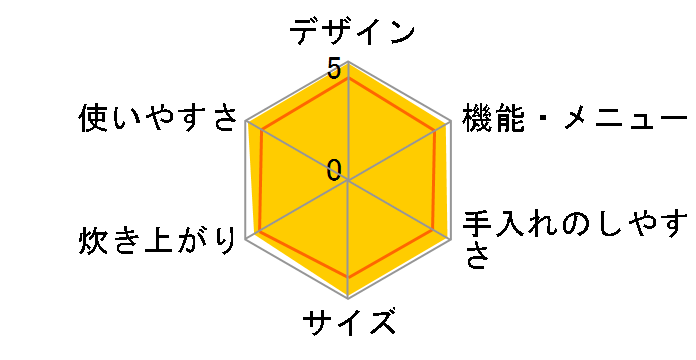 �Y���� NJ-VX102�̃��[�U�[���r���[