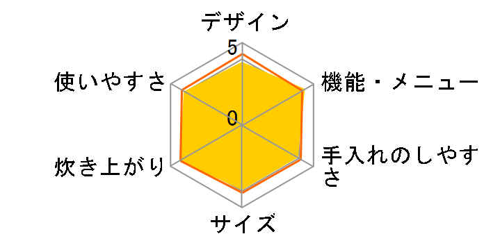 SR-PX101�̃��[�U�[���r���[