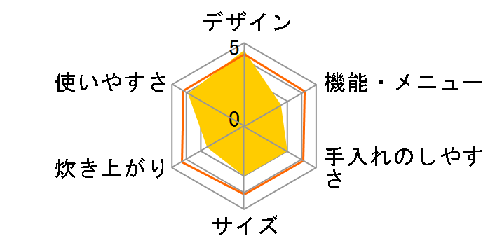 ARC-209�̃��[�U�[���r���[