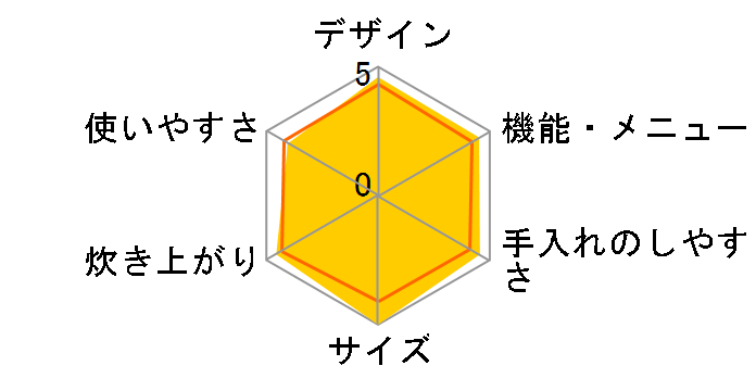 KS-C5E�̃��[�U�[���r���[