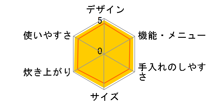SR-SX182�̃��[�U�[���r���[