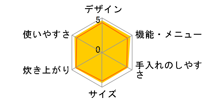 �^�󈳗� ���܂ǐ��� RC-10VSF�̃��[�U�[���r���[